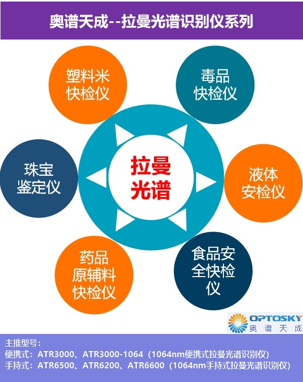 【公安部认证】毒品/爆炸物鉴别1064nm手持式拉曼光谱识别分析仪
