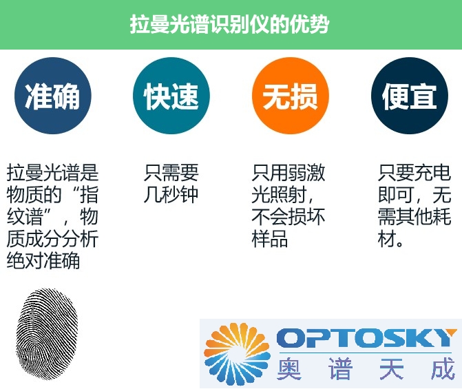 【公安部认证】毒品/爆炸物鉴别1064nm手持式拉曼光谱识别分析仪