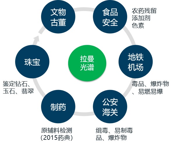 【公安部认证】毒品/爆炸物鉴别1064nm手持式拉曼光谱识别分析仪