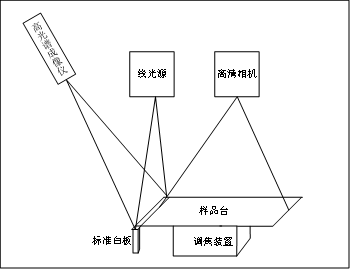 ATH8010实验室平扫高光谱成像仪分析系统