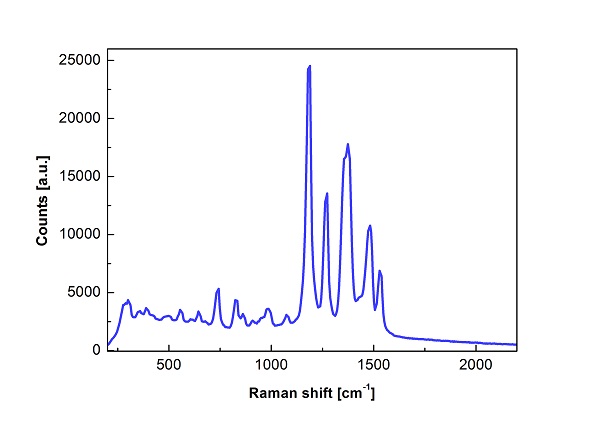 奥谱天成拉曼光谱仪如何快速鉴别品牌药与仿制药？