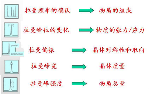【图解】拉曼光谱仪是测什么的?它的原理是什么?