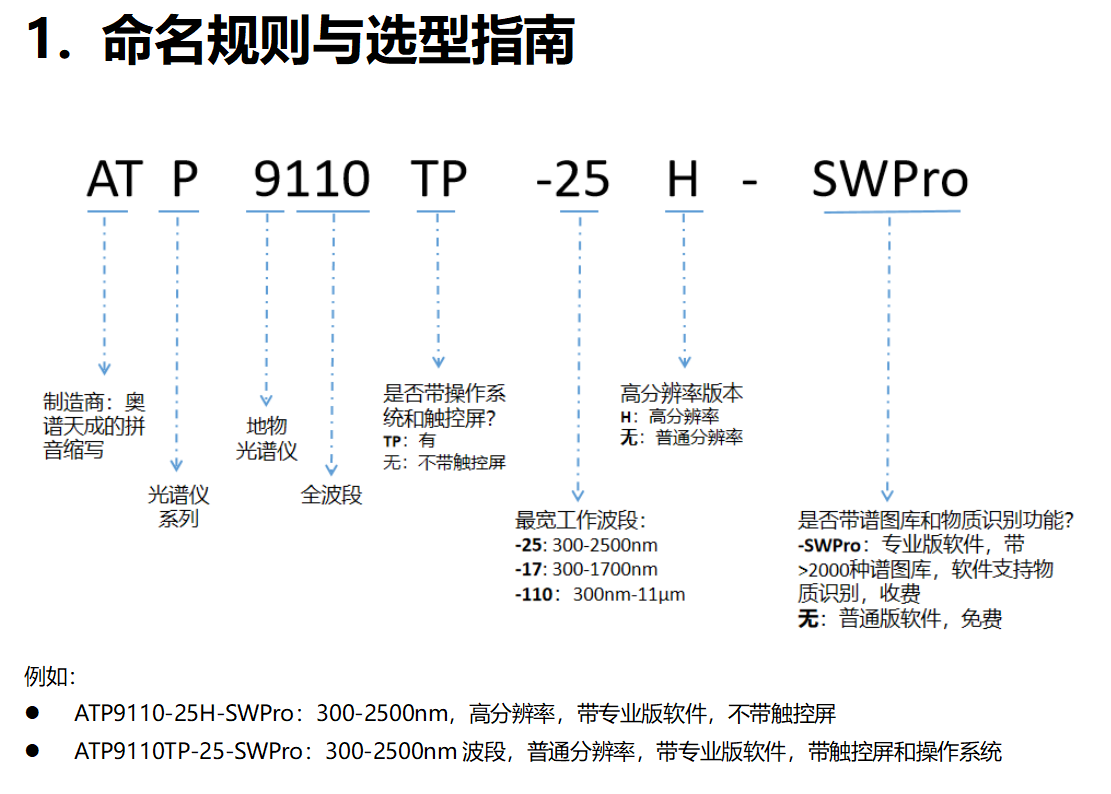 ATP9110_宽波段高光谱地物光谱仪（300nm-11μm）
