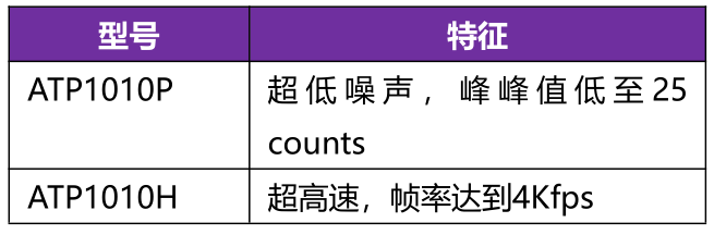 ATP1010超微型光纤光谱仪
