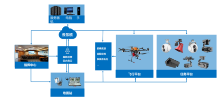 GA900_无人机森林巡检及火灾预警系统