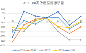 ATR3020_制冷、高灵敏度 便携式差分拉曼光谱仪