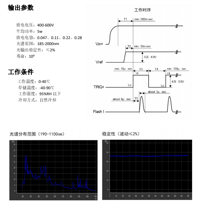 ATG1030_闪烁(脉冲)氙灯光源模块