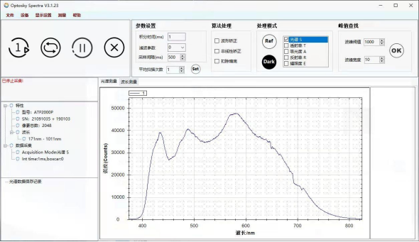 ATG2000_长寿命高稳定可见光光源