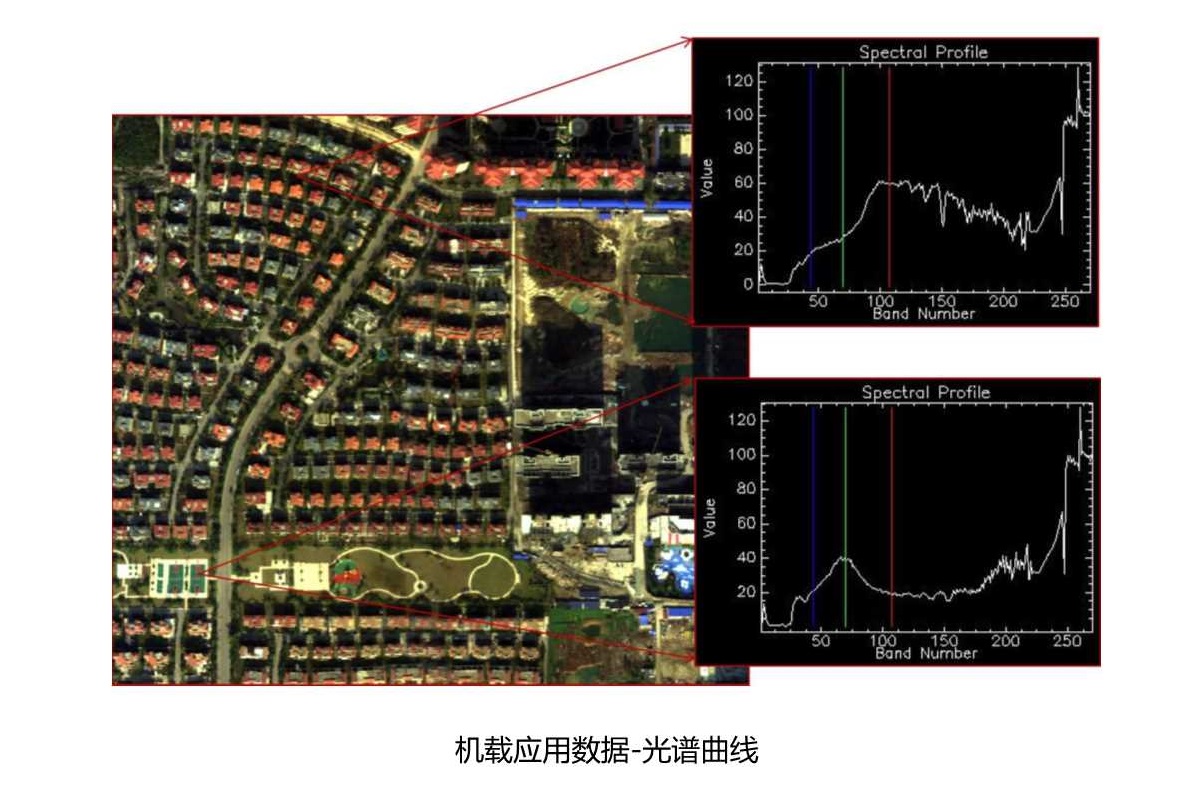 ATH9010_无人机高光谱成像分析系统