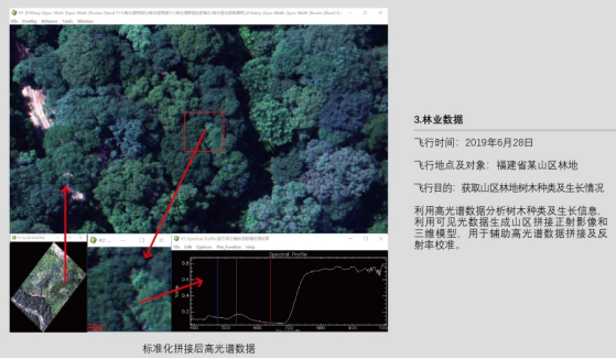 ATHL9010_无人机高光谱成像仪+激光雷达一体机