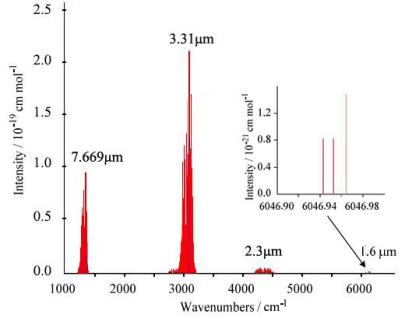 GF320_甲烷及VOCs泄漏探测系统