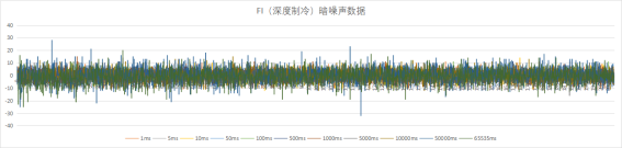 ATP6500DC_超低温制冷、高灵敏度、高分辨率 科学级微型光纤光谱仪